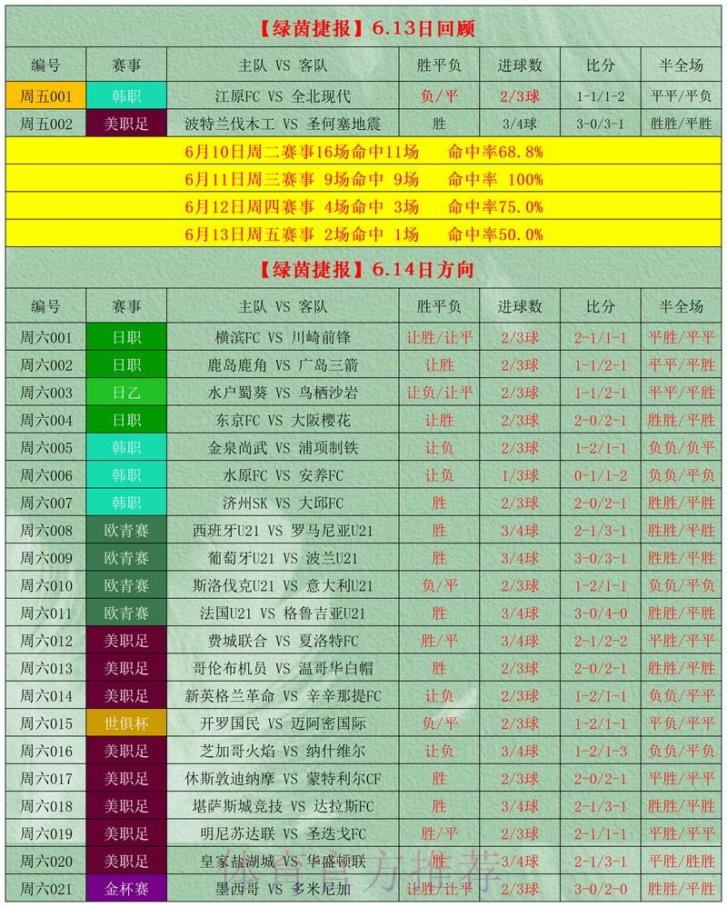 世界杯滚球推荐全站指南 世界杯滚球推荐全站指南